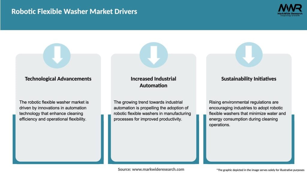 Robotic Flexible Washer Market Drivers
