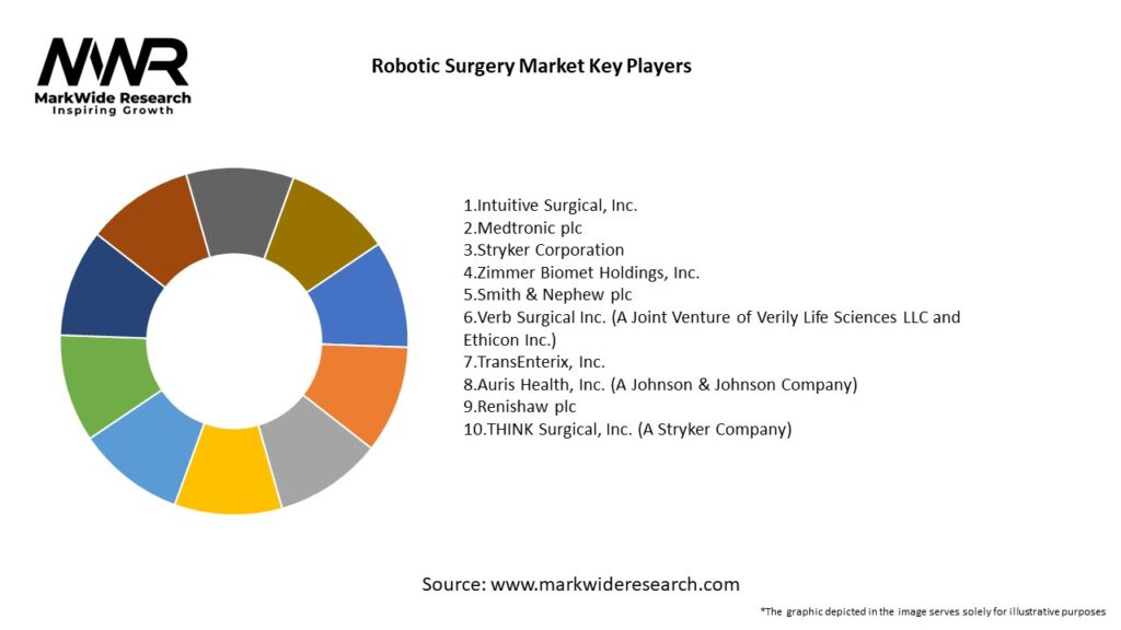 Robotic Surgery Market Key Players