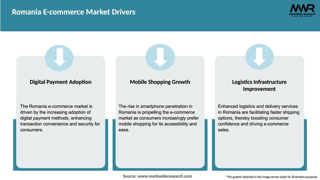 Romania E-commerce Market Drivers