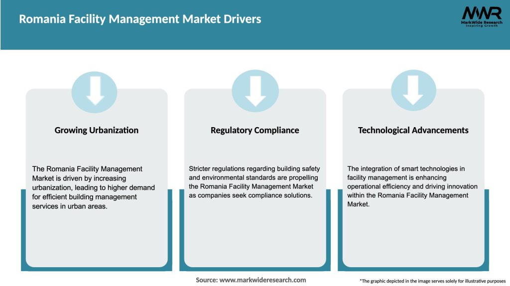 Romania Facility Management Market Drivers