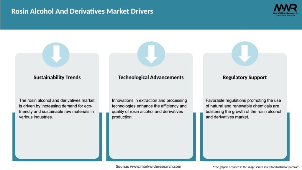 Rosin Alcohol And Derivatives Market Drivers