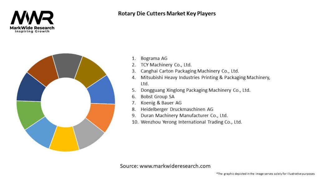 Rotary Die Cutters Market Key Players