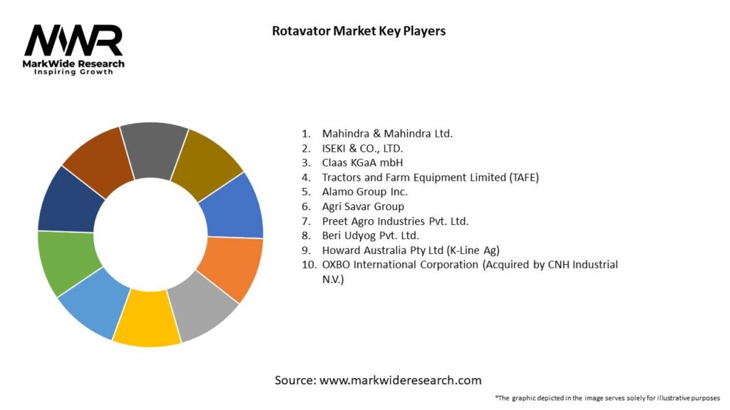 Rotavator Market 