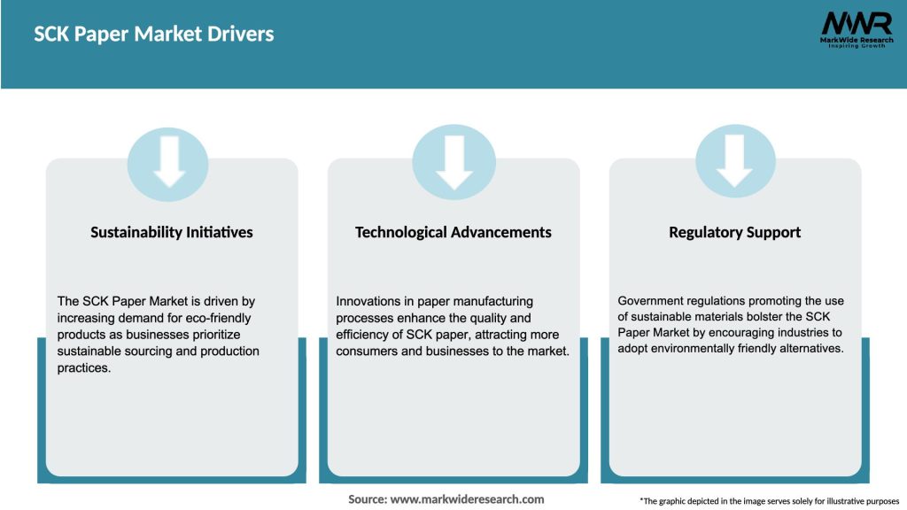SCK Paper Market Drivers