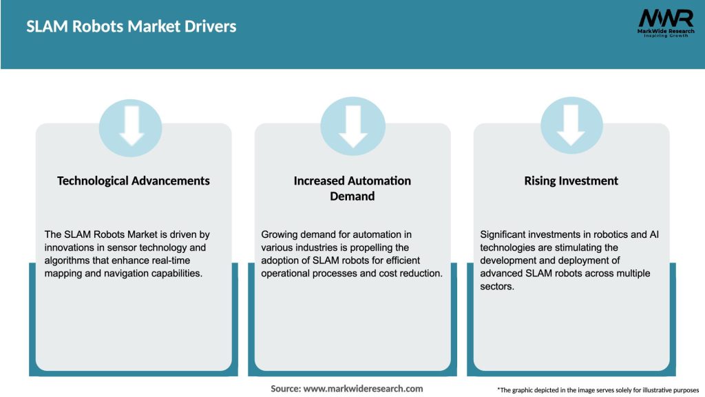 SLAM Robots Market Drivers