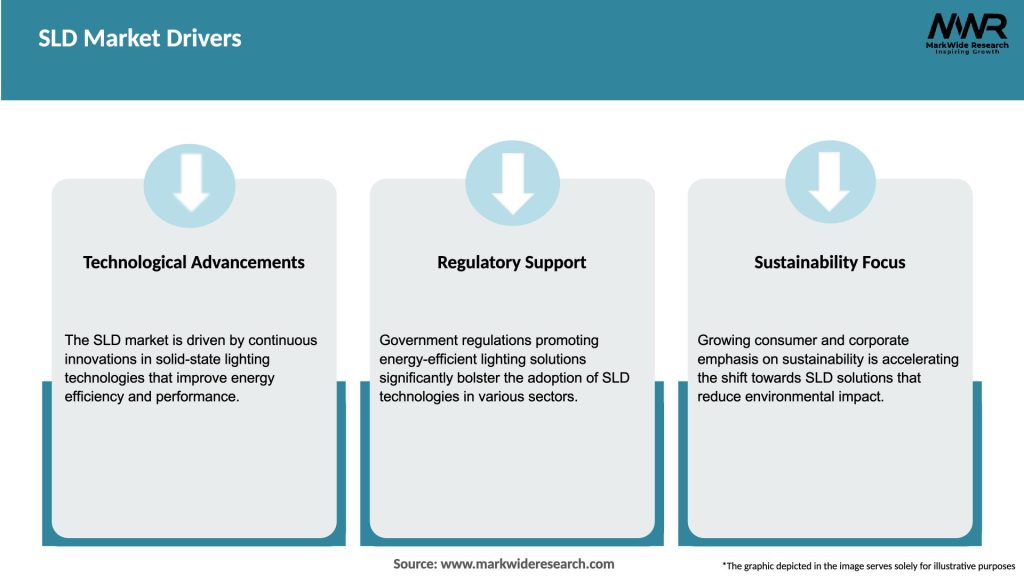 SLD Market Drivers