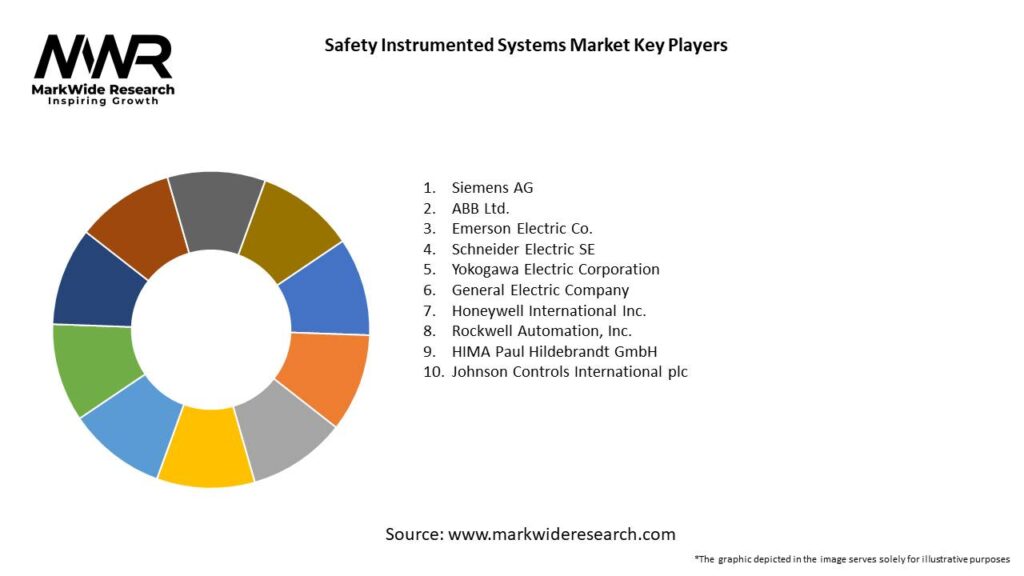 Safety Instrumented Systems Market 