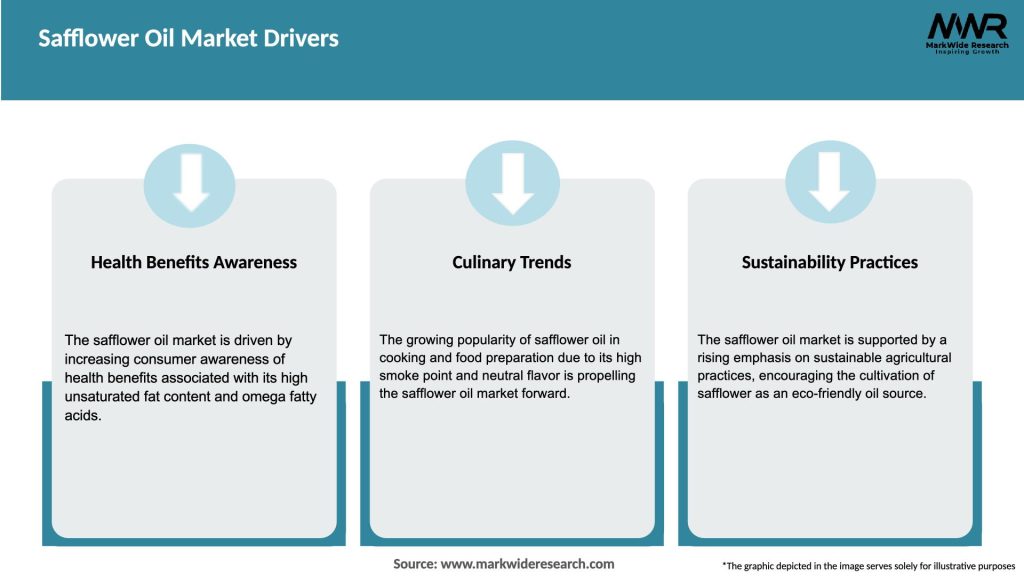 Safflower Oil Market Drivers