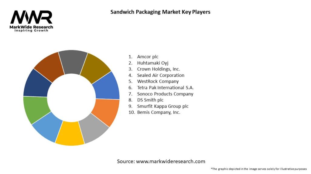 Sandwich Packaging Market Key Players