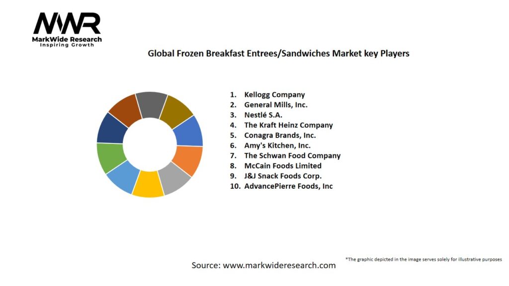 Global Frozen Breakfast Entrees/Sandwiches market Key Players