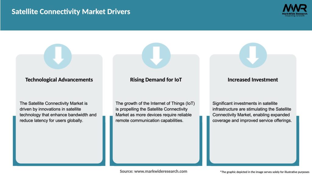 Satellite Connectivity Market Drivers