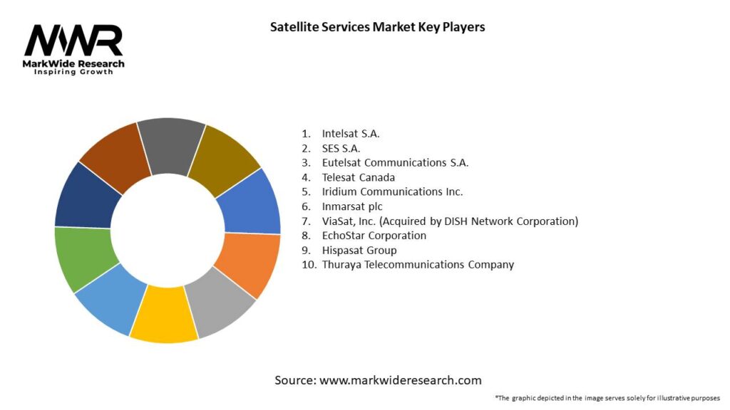 Satellite Services Market Key Players