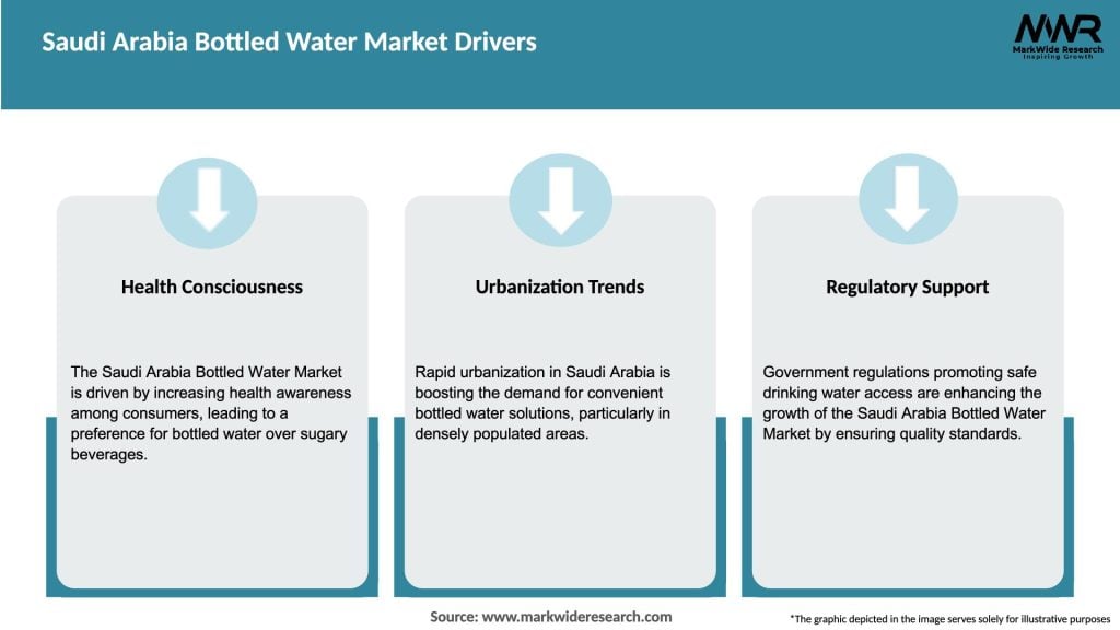 Saudi Arabia Bottled Water Market Drivers