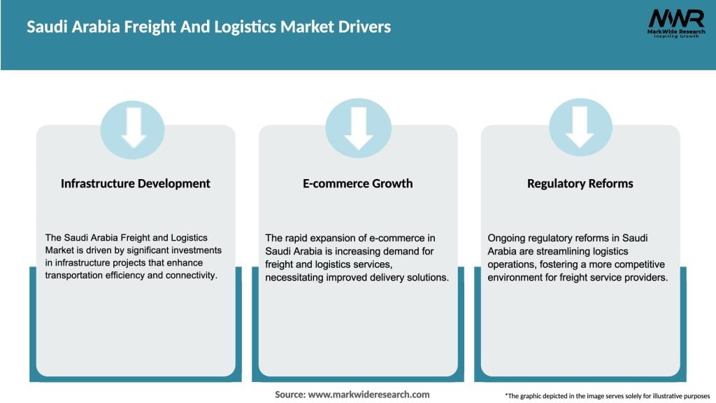 Saudi Arabia Freight And Logistics Market Drivers