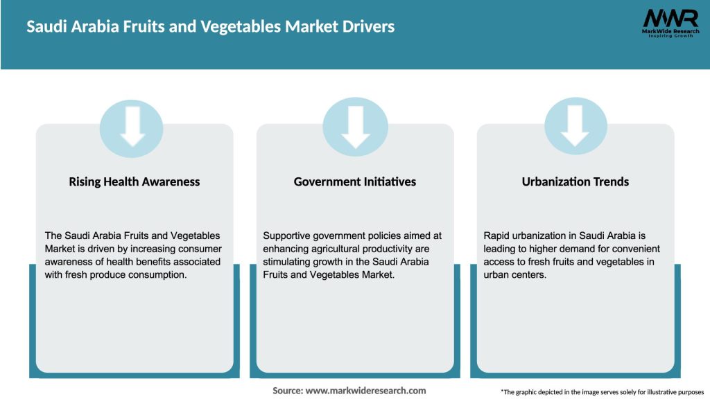 Saudi Arabia Fruits and Vegetables Market Drivers
