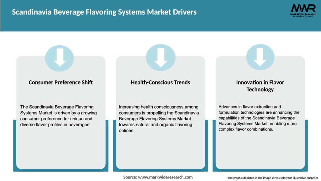 Scandinavia Beverage Flavoring Systems Market Drivers