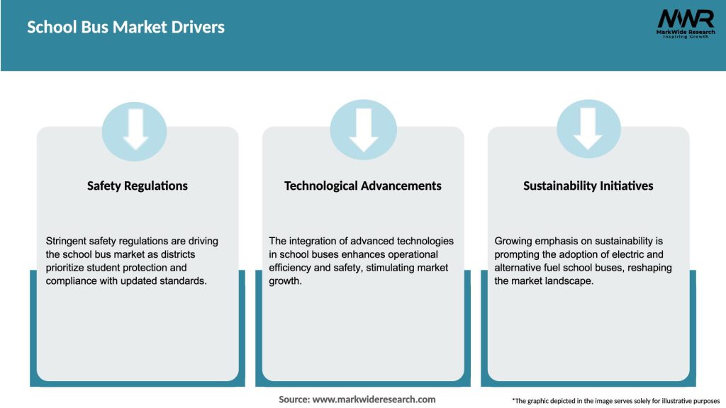 School Bus Market Drivers
