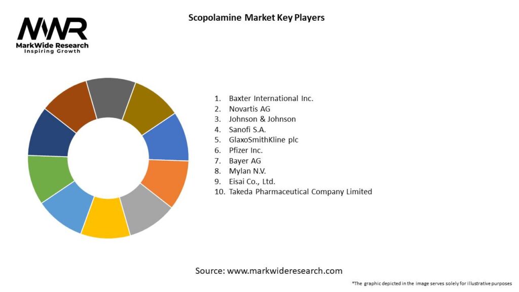 Scopolamine Market Key Players