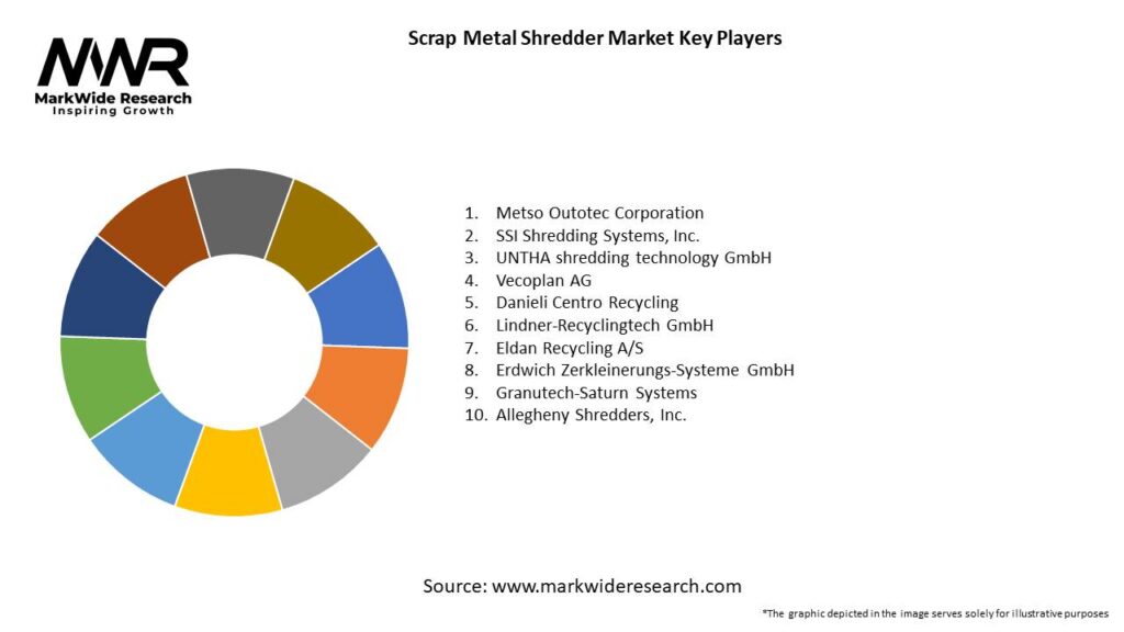 Scrap Metal Shredder Market 
