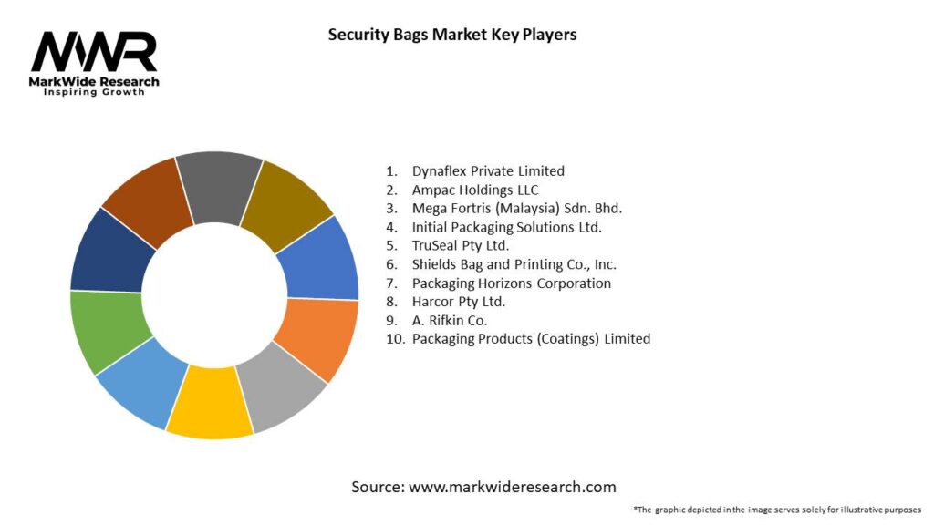 Security Bags Market Key Players