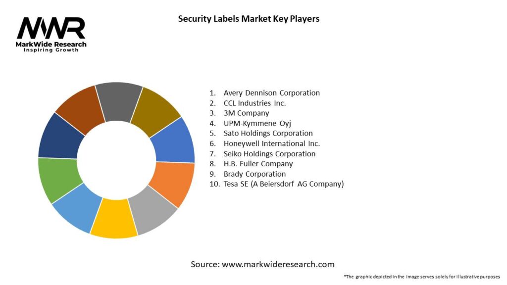 Security Labels Market 