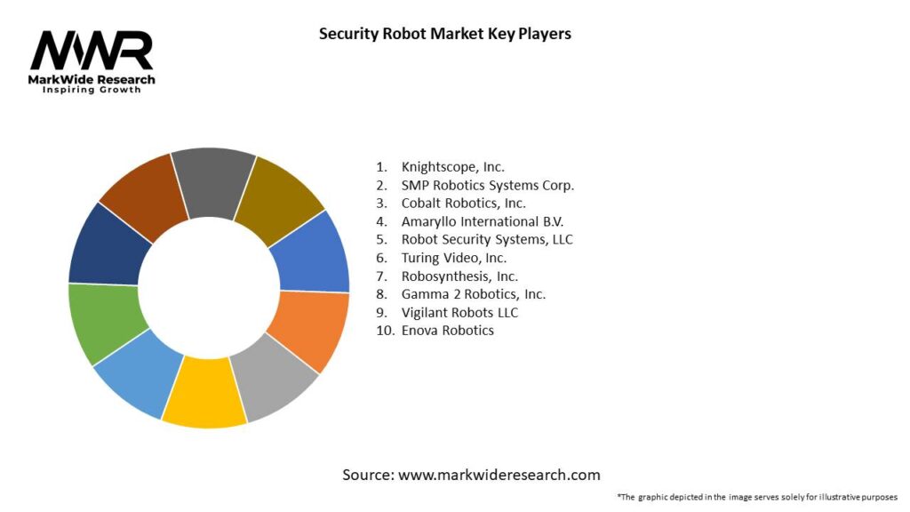 Security Robot Market Key Players