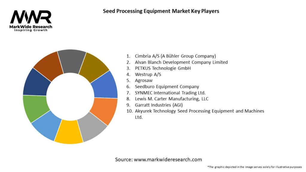 Seed Processing Equipment Market 