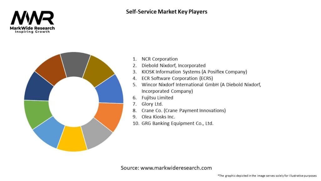 Self-Service Market 