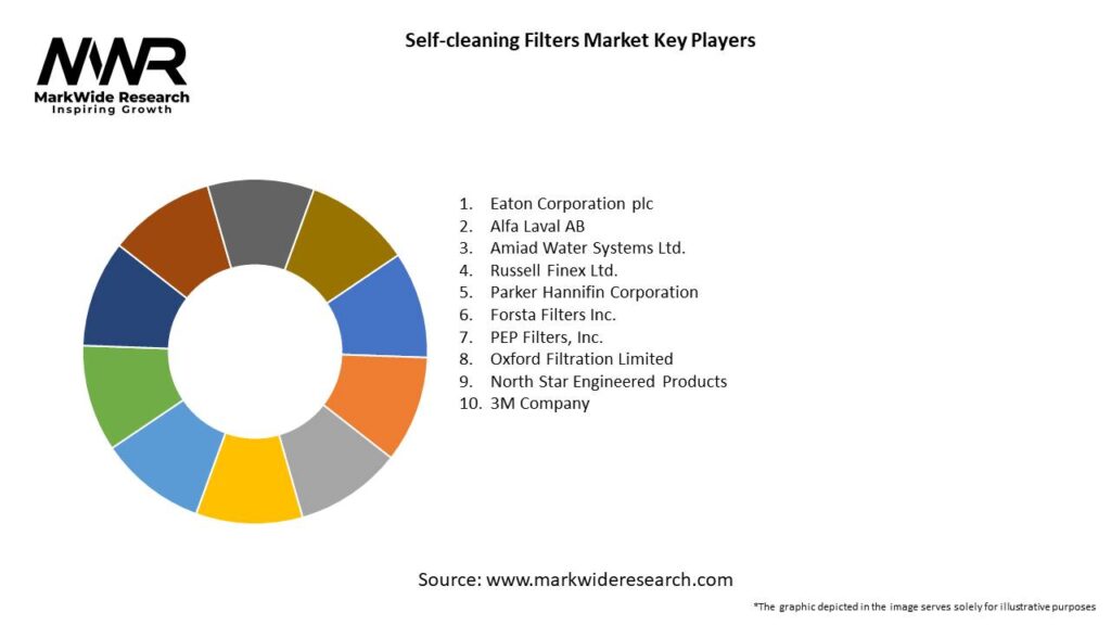 Self-cleaning Filters Market Key Players