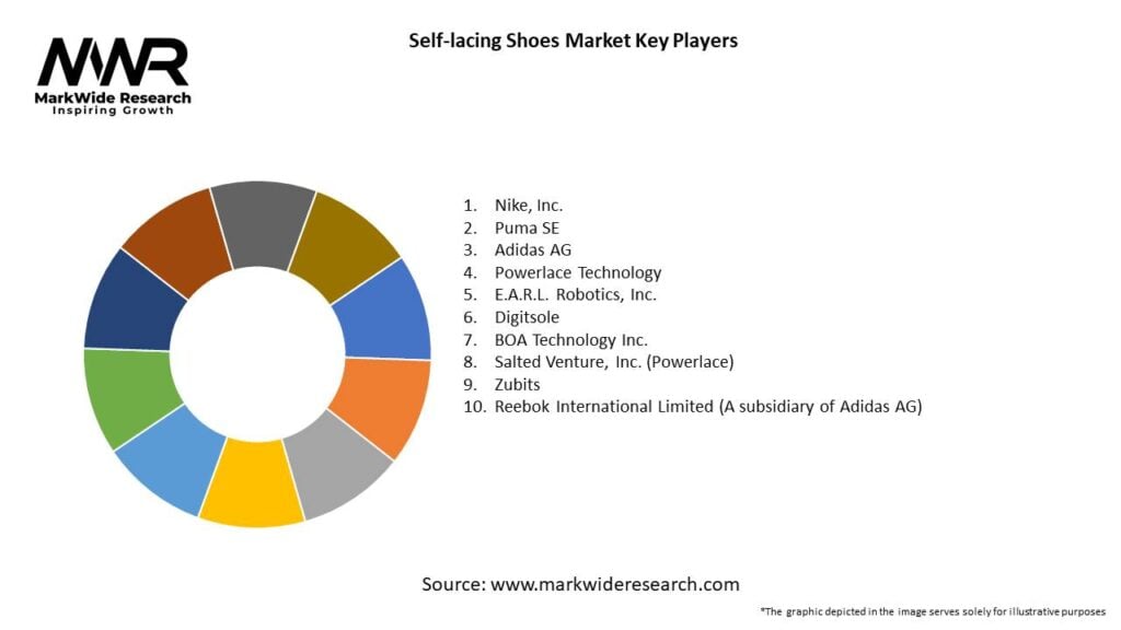 Self-lacing Shoes Market Key Players