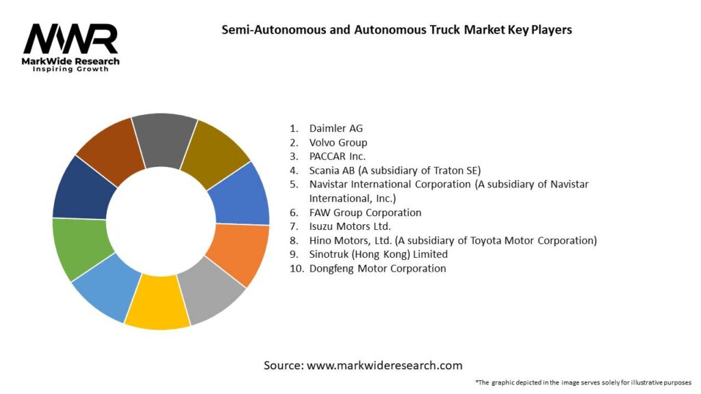 Semi-Autonomous and Autonomous Truck Market 