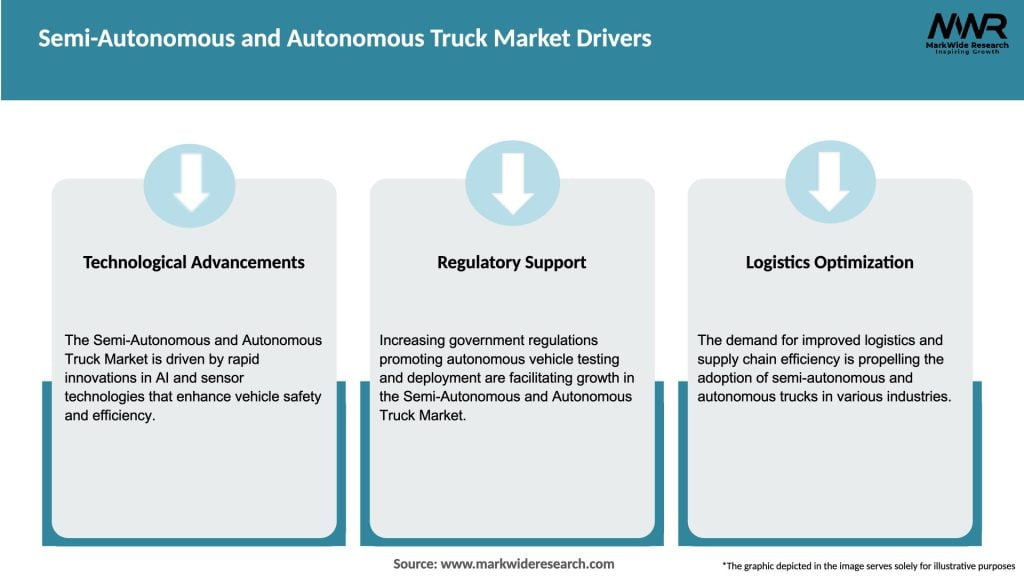 Semi-Autonomous and Autonomous Truck Market Drivers