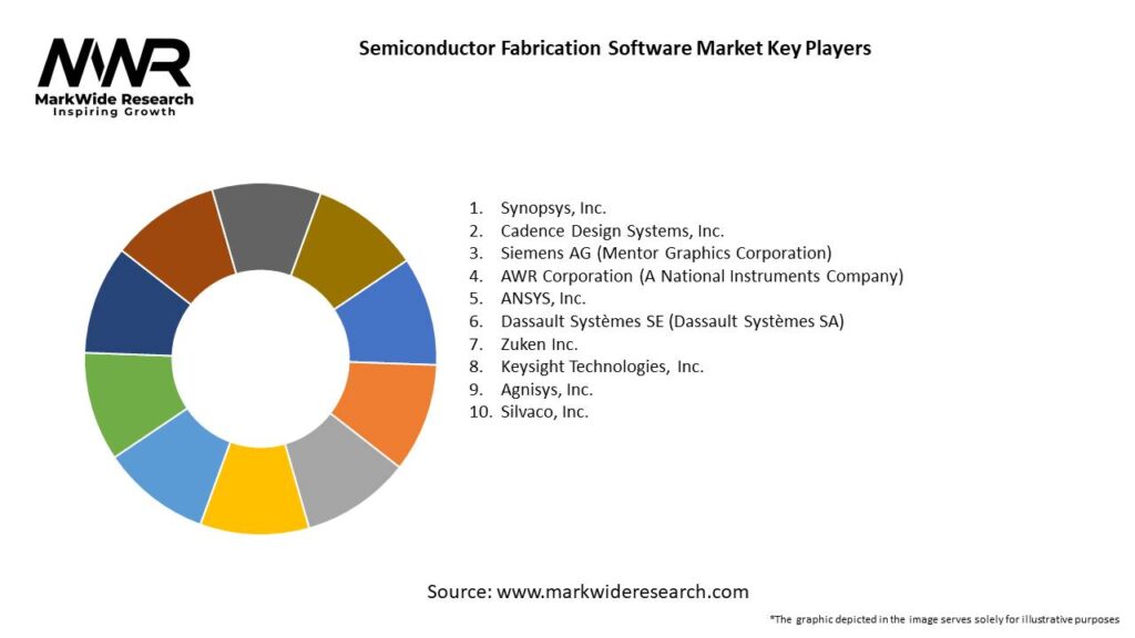 Semiconductor Fabrication Software Market 