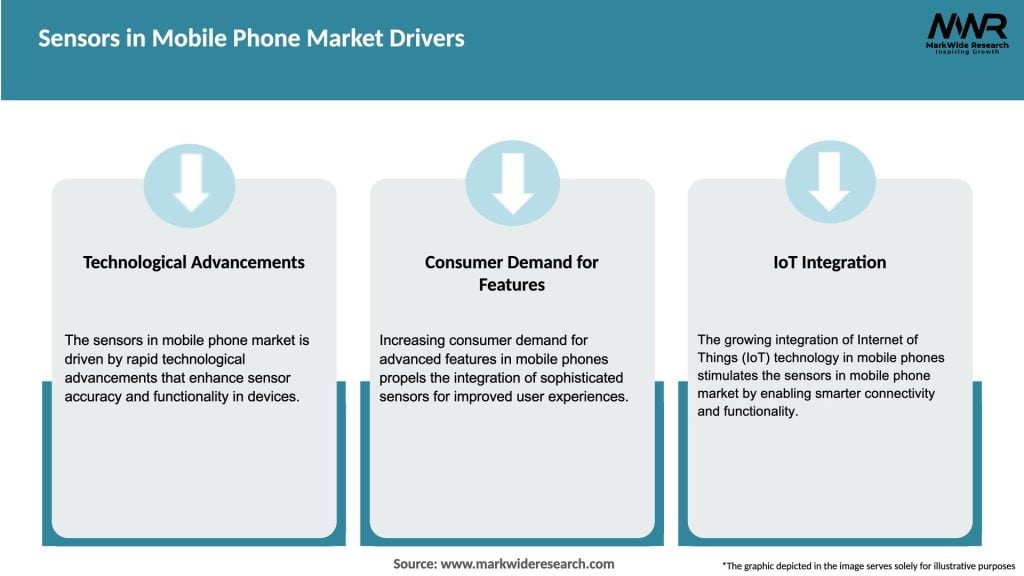 Sensors in Mobile Phone Market Drivers