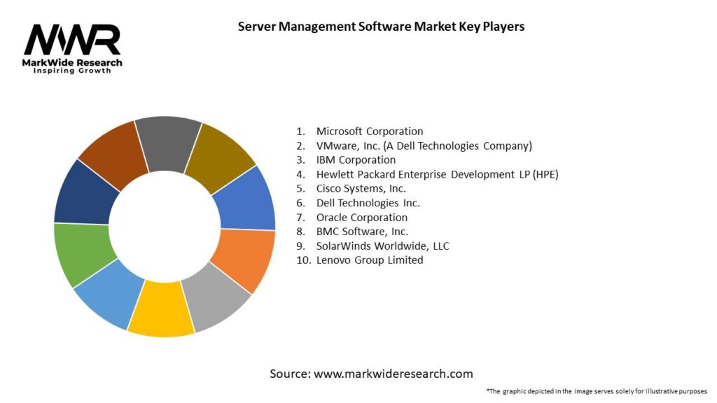 Server Management Software Market 