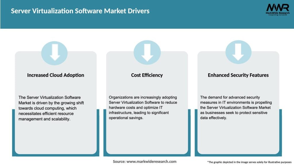 Server Virtualization Software Market Drivers