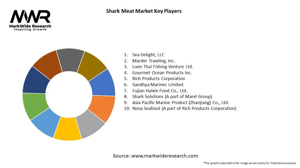 Shark Meat Market Key Players