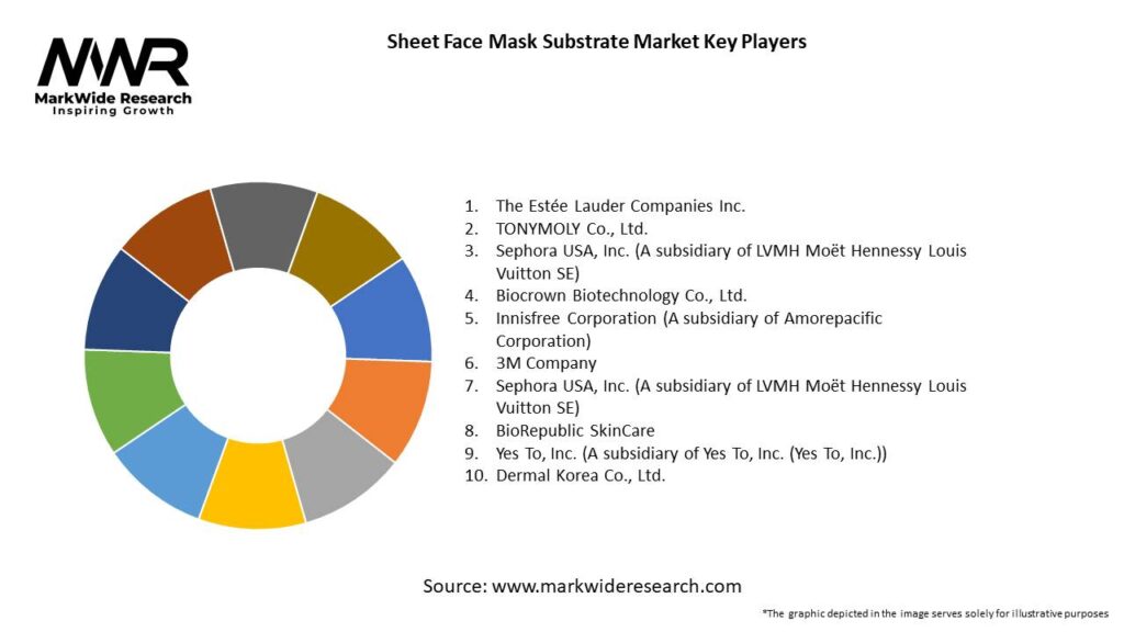 Sheet Face Mask Substrate Market 