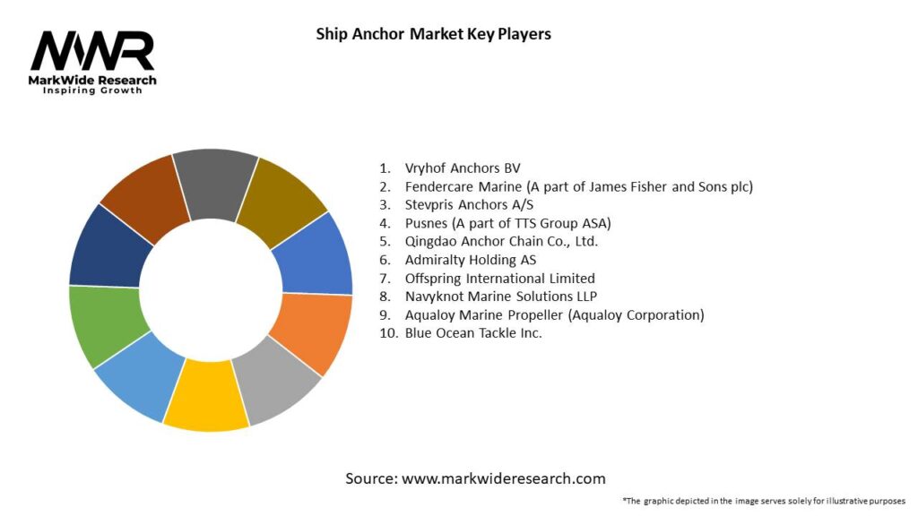 Ship Anchor Market 