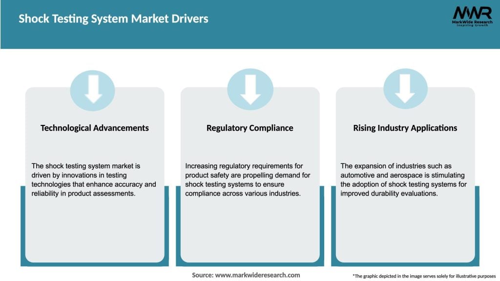Shock Testing System Market Drivers
