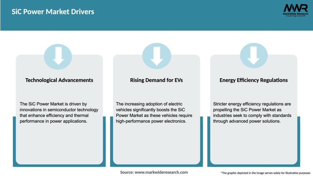 SiC Power Market Drivers