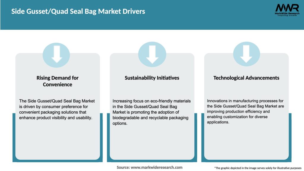 Side Gusset/Quad Seal Bag Market Drivers