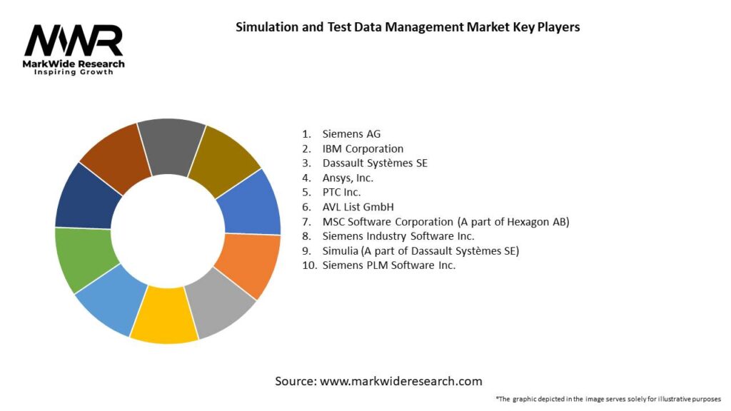 Simulation and Test Data Management Market 