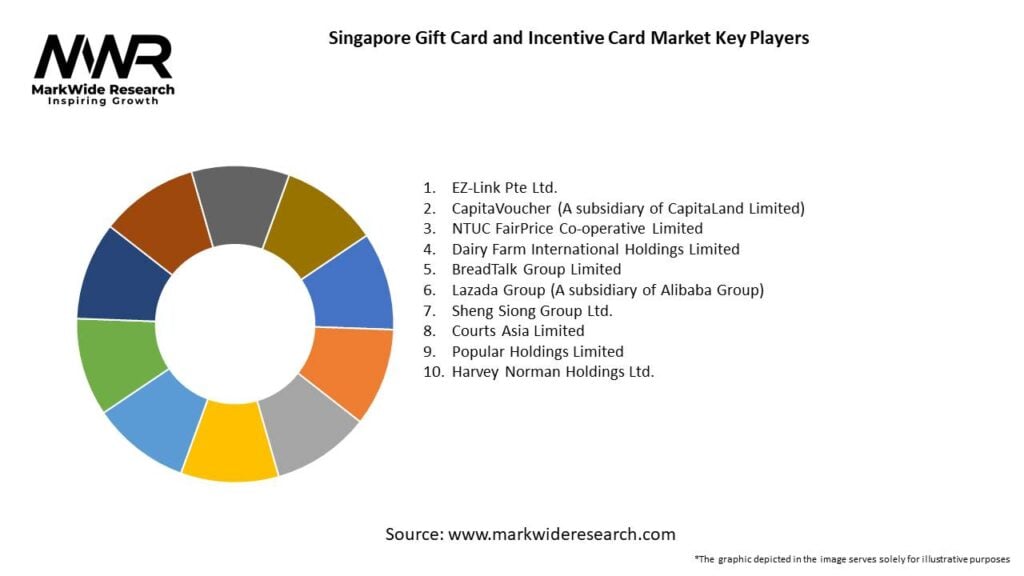 Singapore Gift Card and Incentive Card Market 