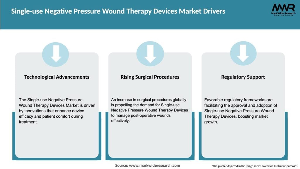Single-use Negative Pressure Wound Therapy Devices Market Drivers
