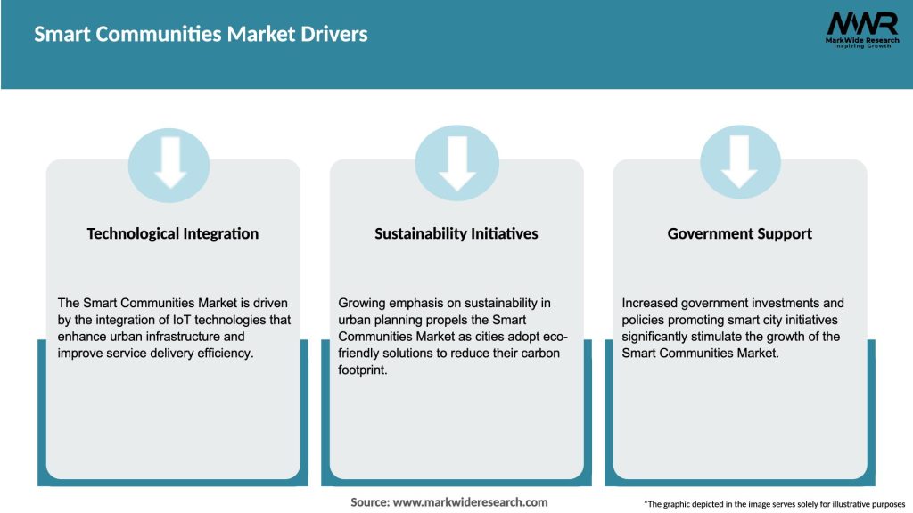 Smart Communities Market Drivers