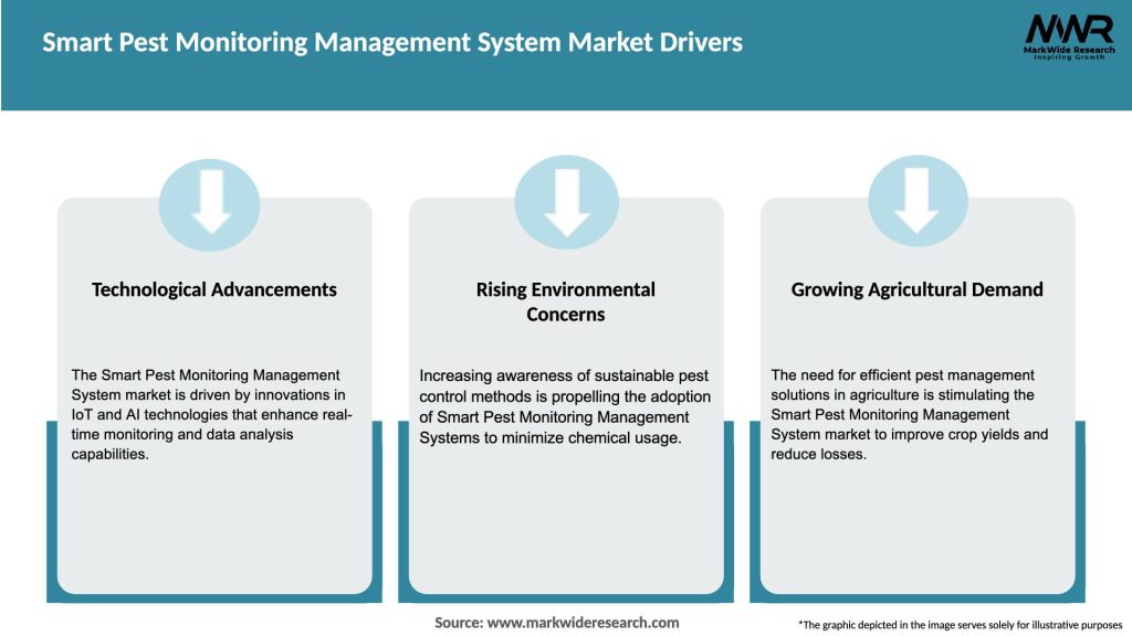 Smart Pest Monitoring Management System Market Drivers