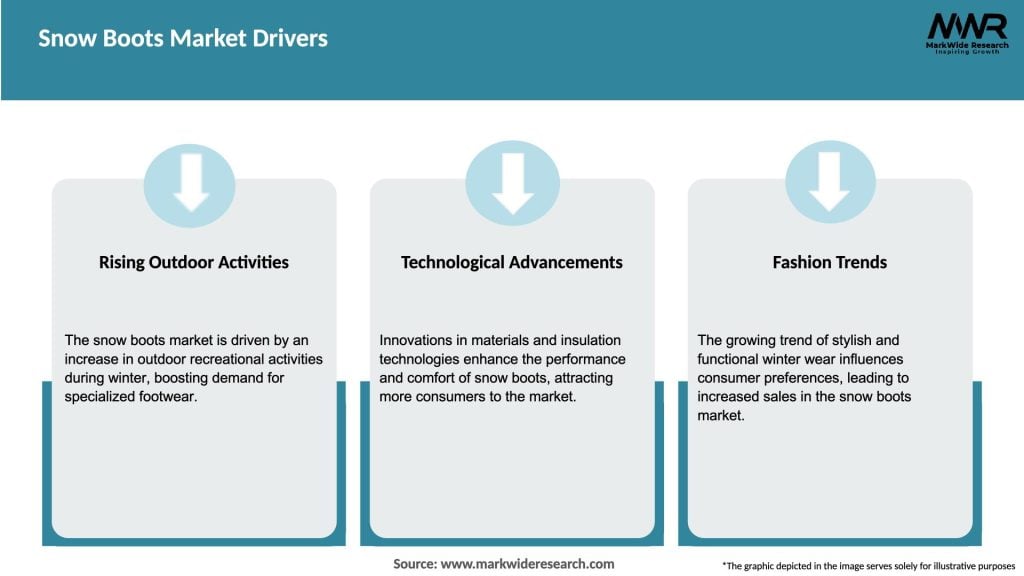Snow Boots Market Drivers