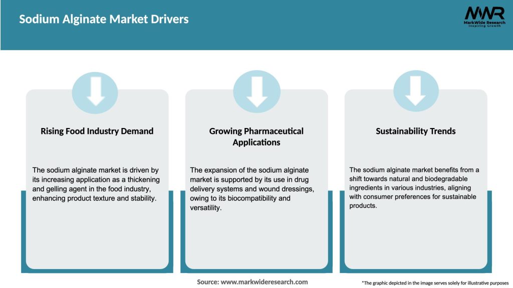 Sodium Alginate Market Drivers