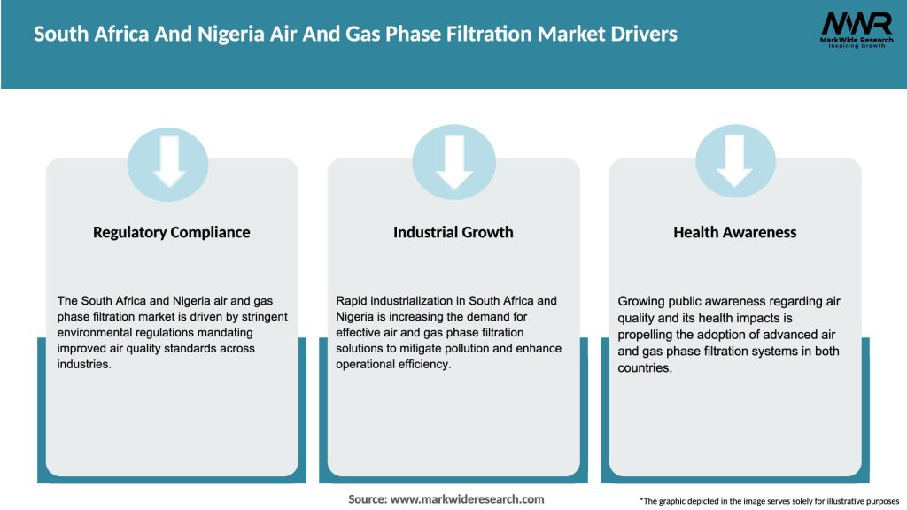 South Africa And Nigeria Air And Gas Phase Filtration Market Drivers